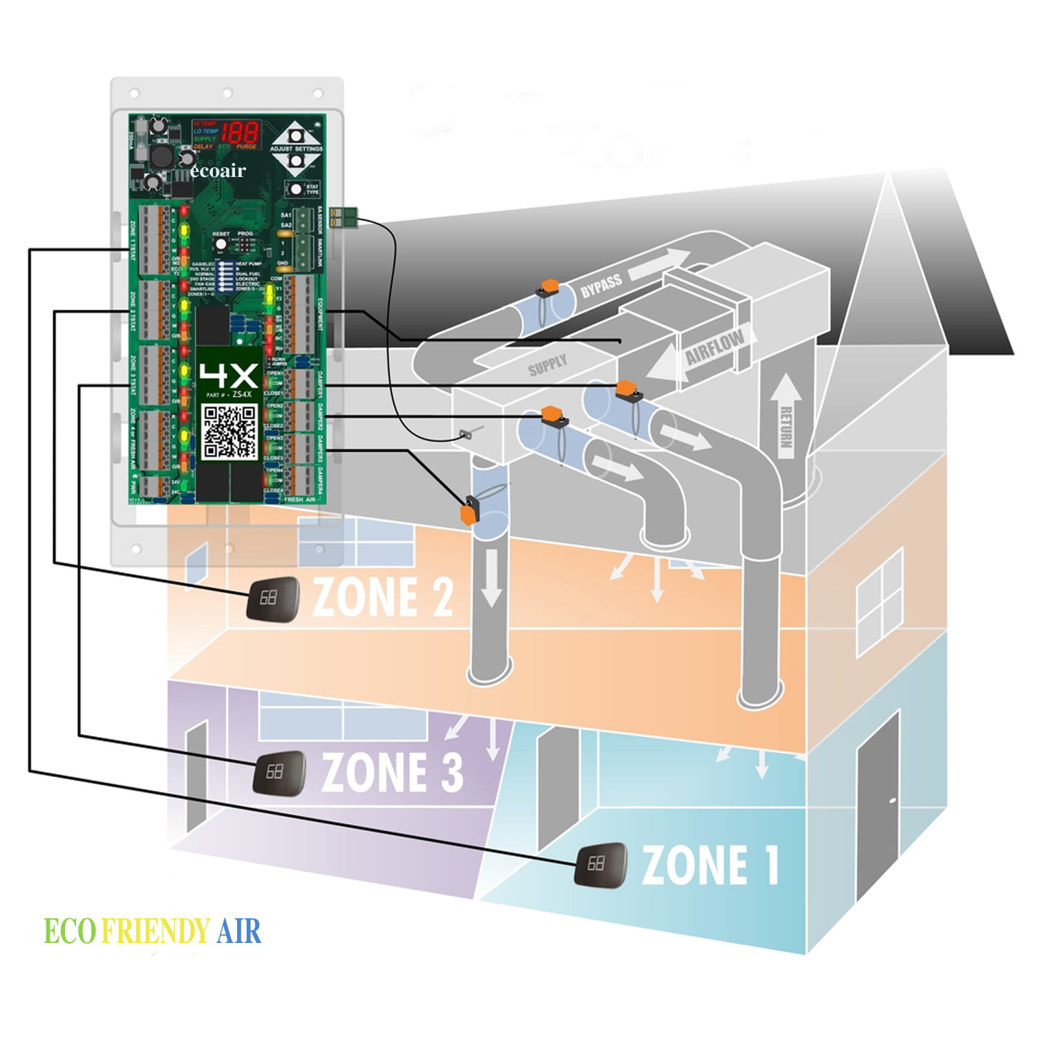 Indoor Air zone control board